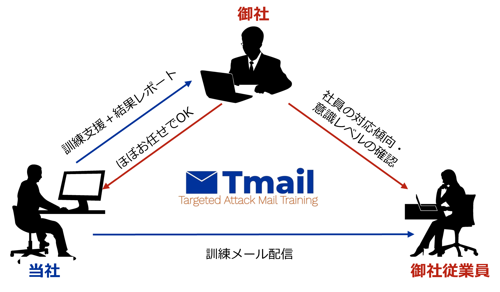 Tmail